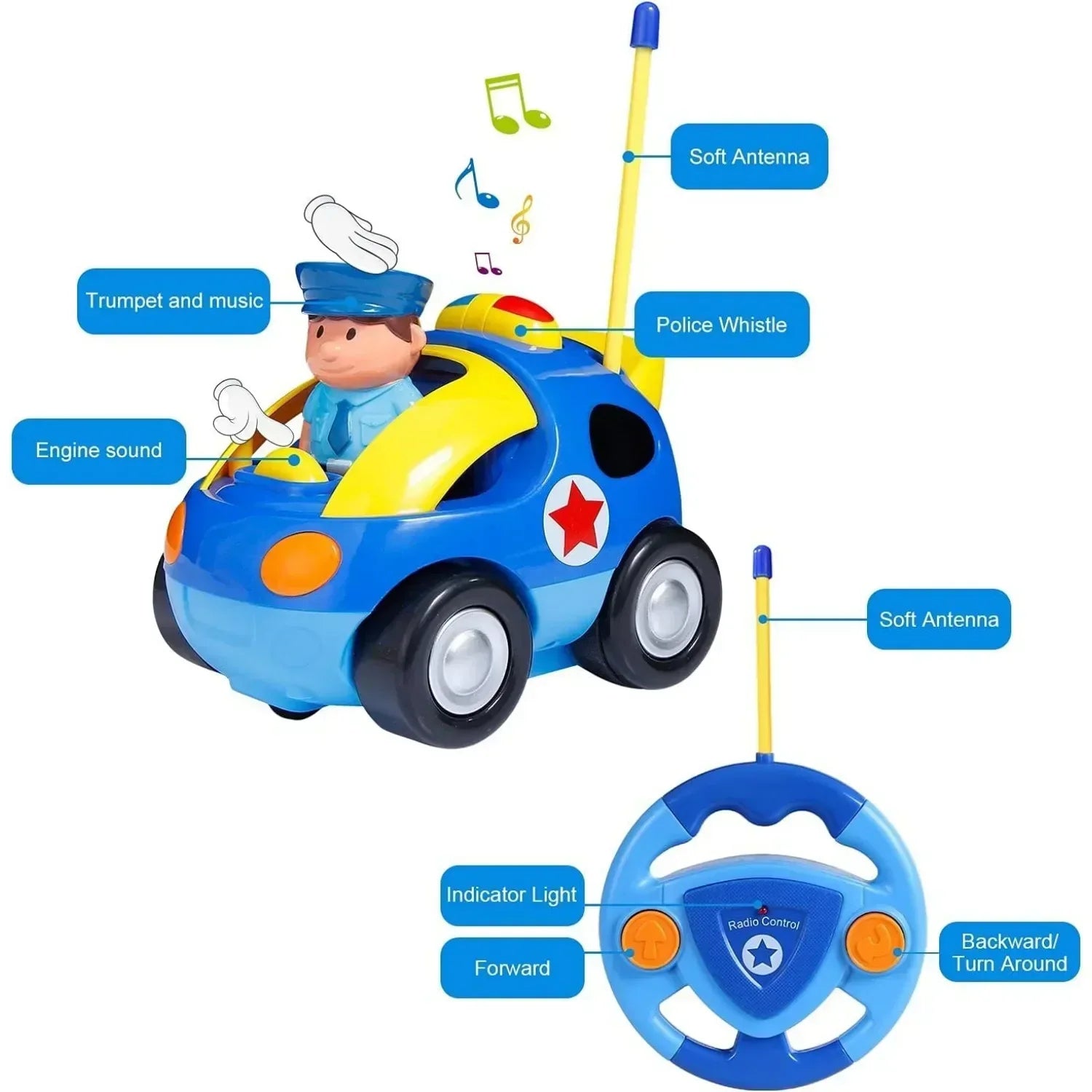 SonicPatrol – Remote Control Police Car